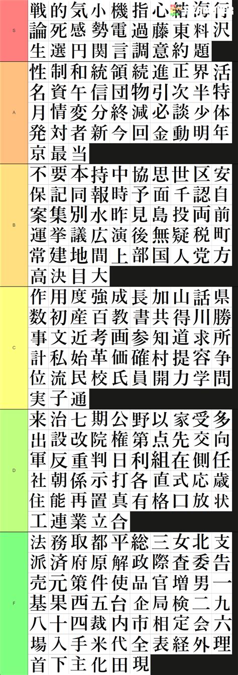 Kanji Rankings .